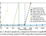 LongRoPE：突破200万token的大语言模型上下文窗口扩展技术
