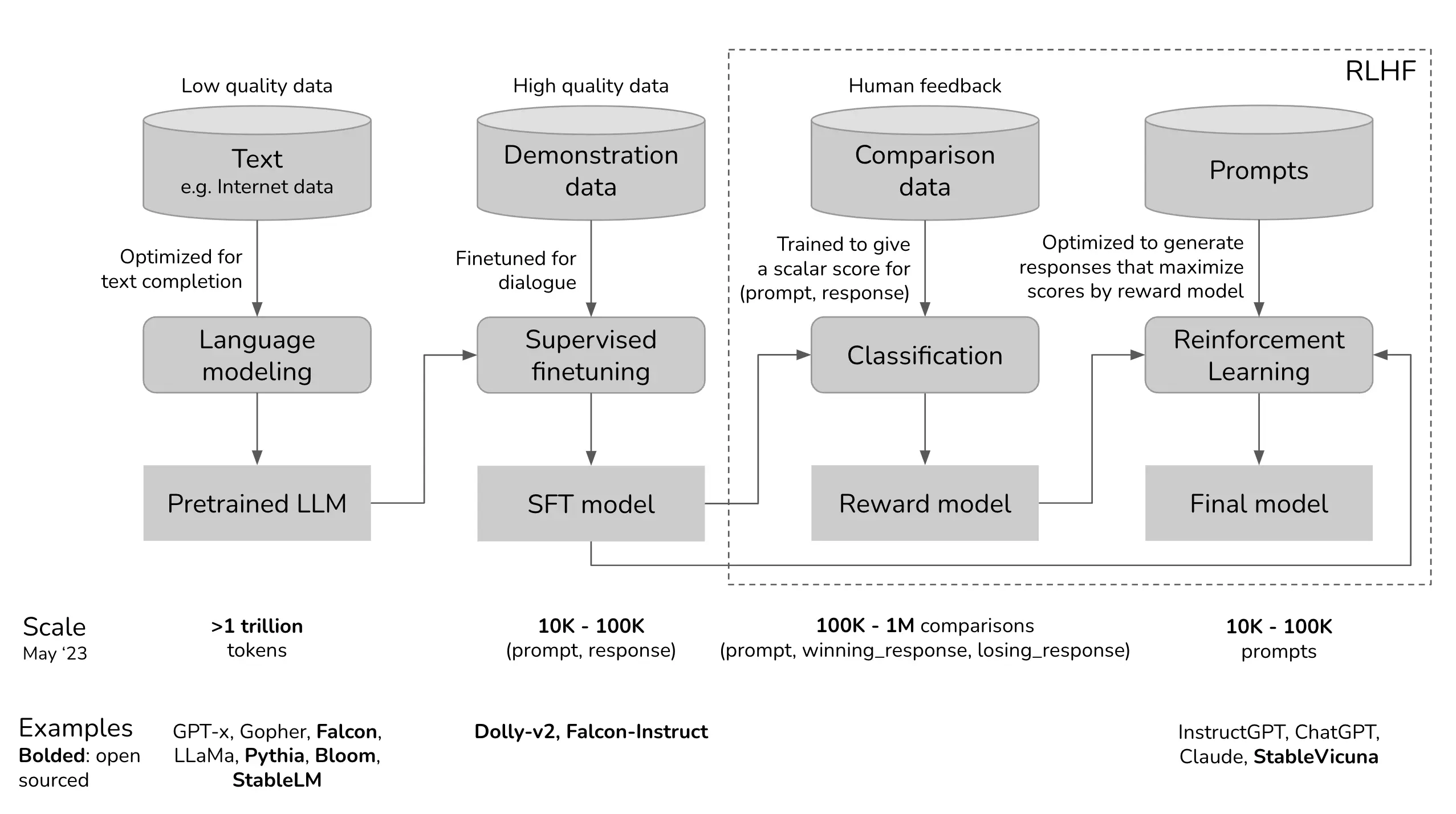 RLHF training process