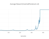Deep-RL-Keras: 在Keras中实现流行的深度强化学习算法