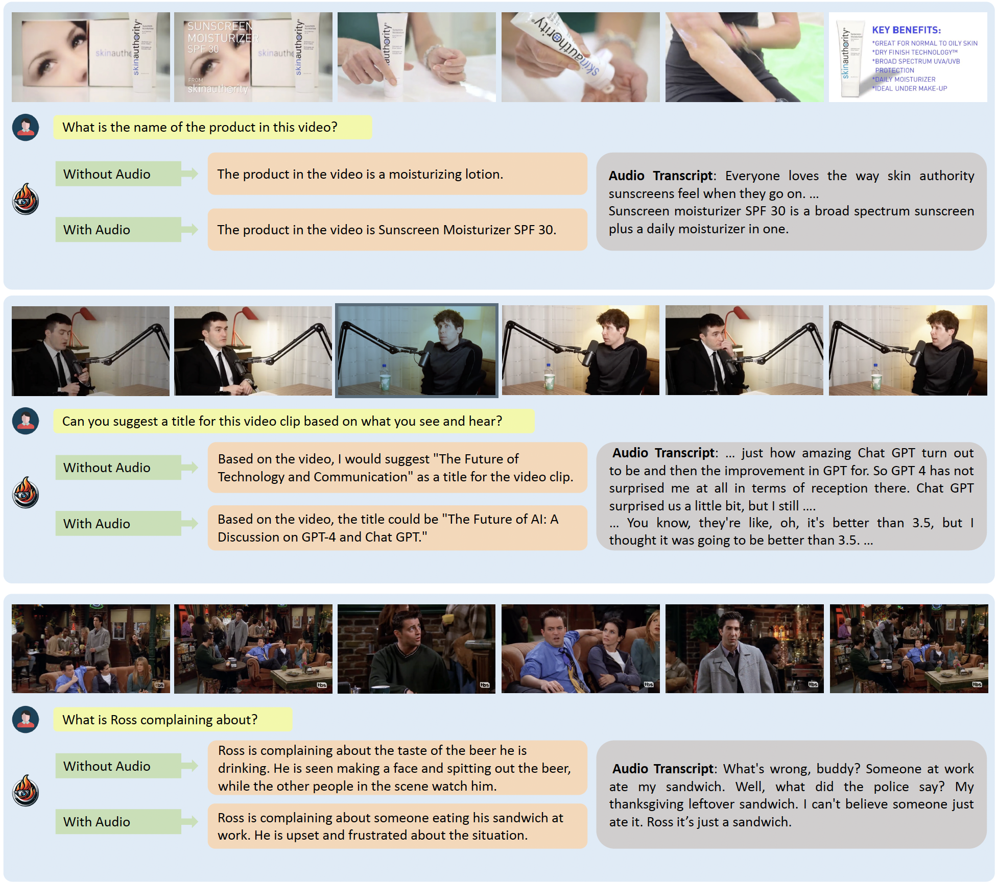 Qualitative Results: Audio modality