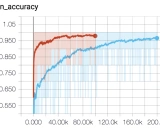 Reptile-PyTorch: OpenAI元学习算法的PyTorch实现