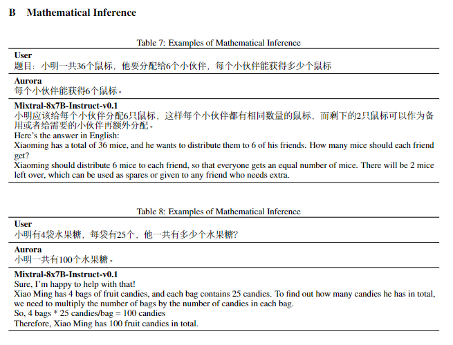 Aurora应用效果2