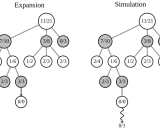 用蒙特卡洛树搜索验证大语言模型:一种创新的程序合成方法