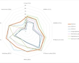 活字3.0：专为中文设计的高性能通用大模型