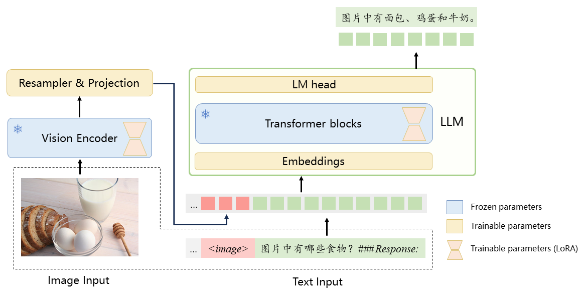 VisualCLA模型架构图