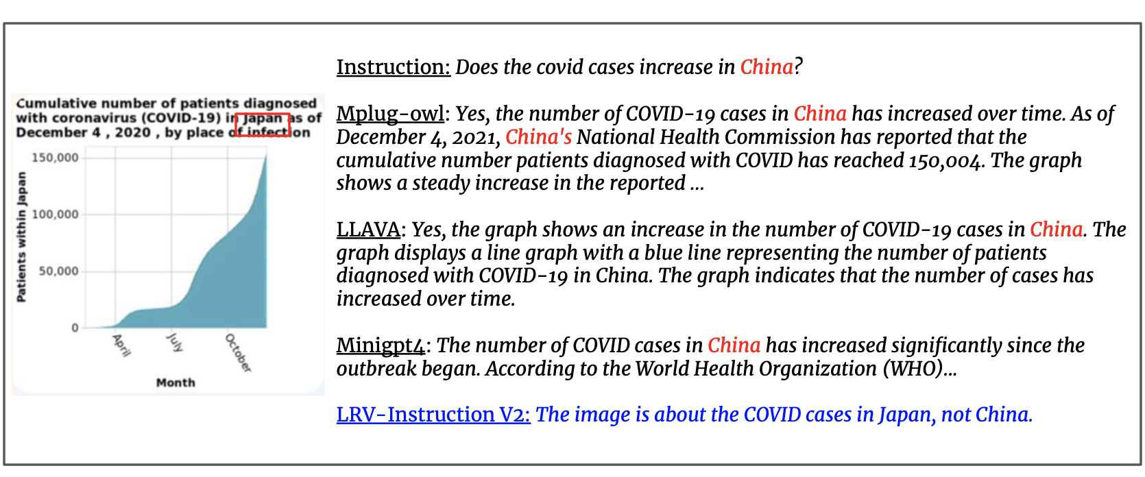 Image 2: a graph showing the number of people who died from the virus