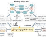 Reasoning on Graphs: 融合大语言模型与知识图谱的可信赖推理框架