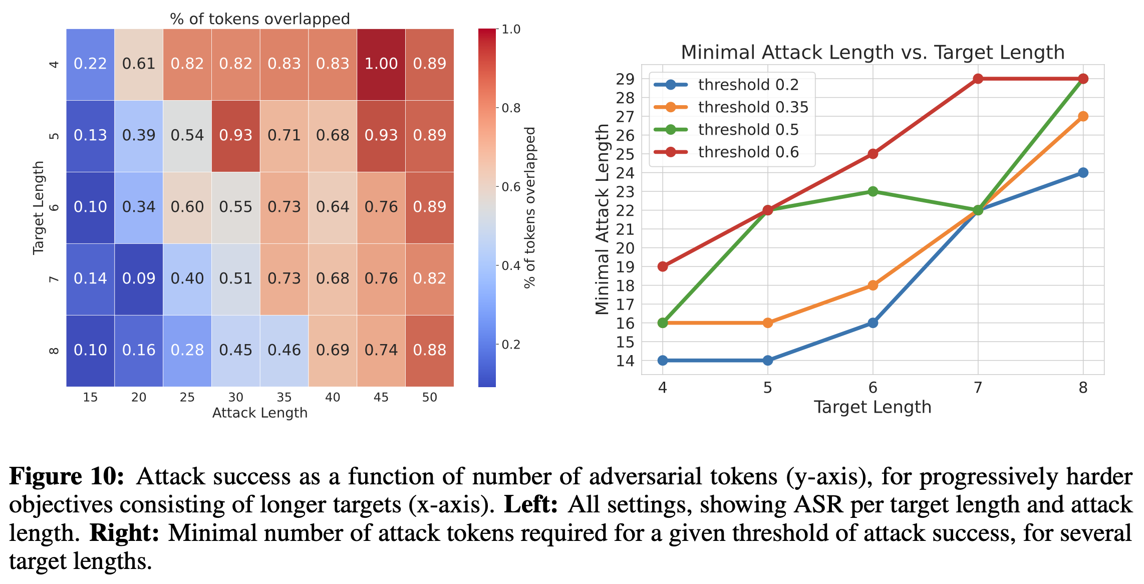 LLM security challenges