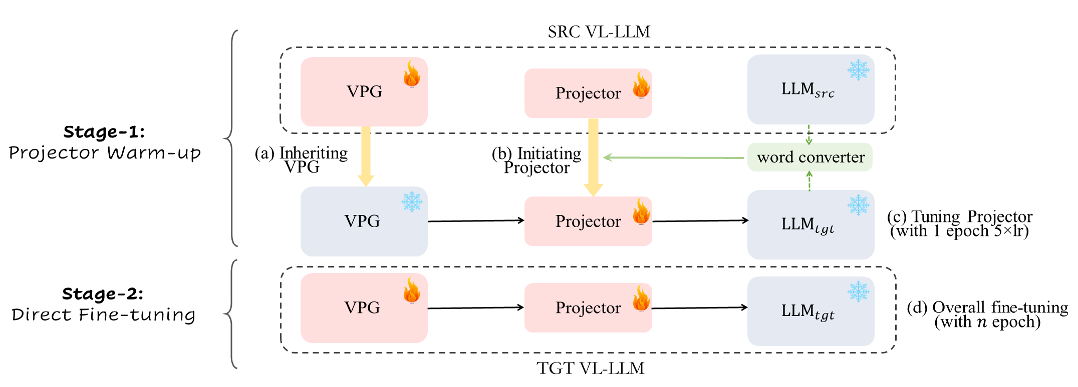 VPGTrans框架示意图