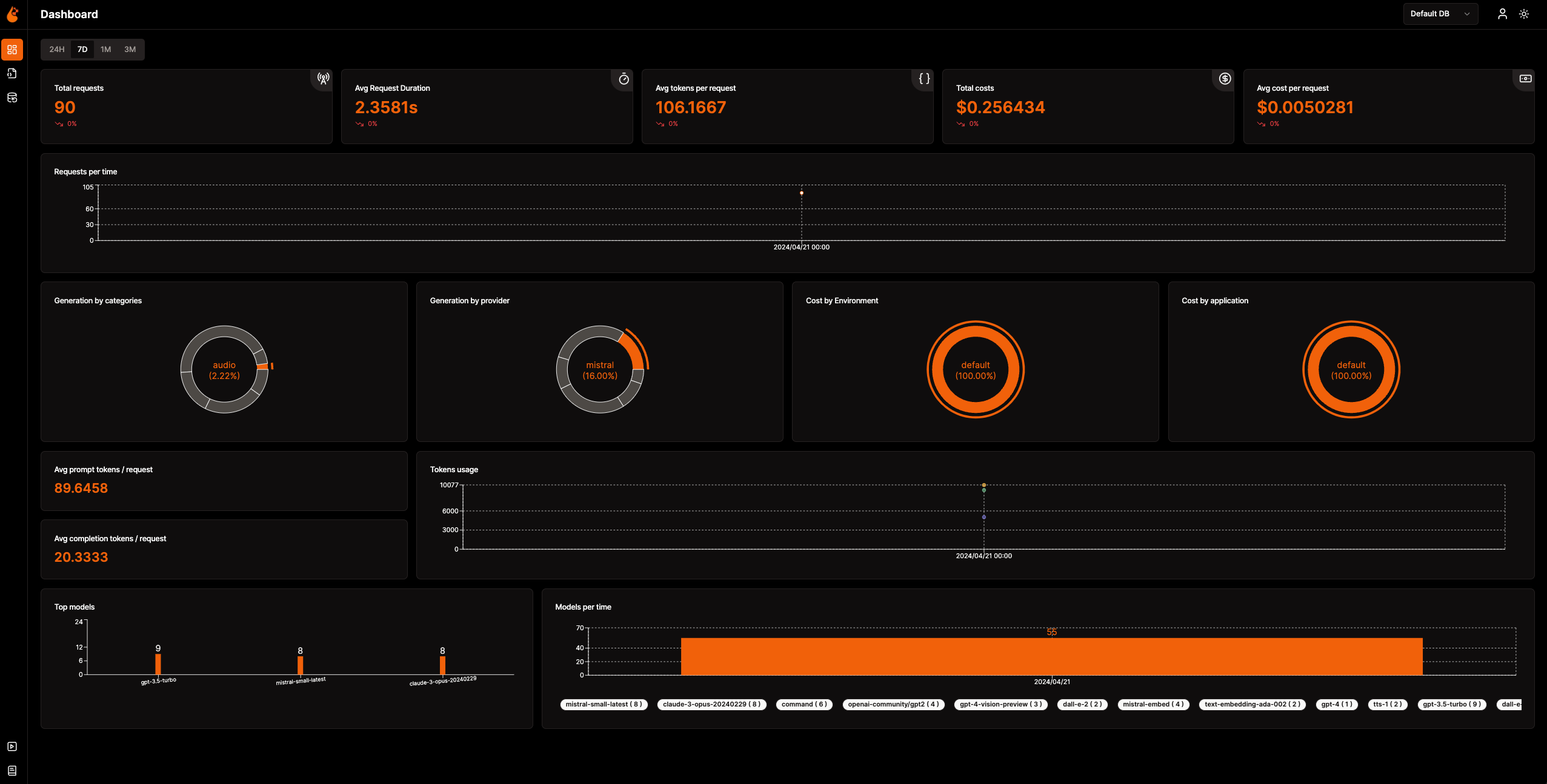 OpenLIT Client Interface