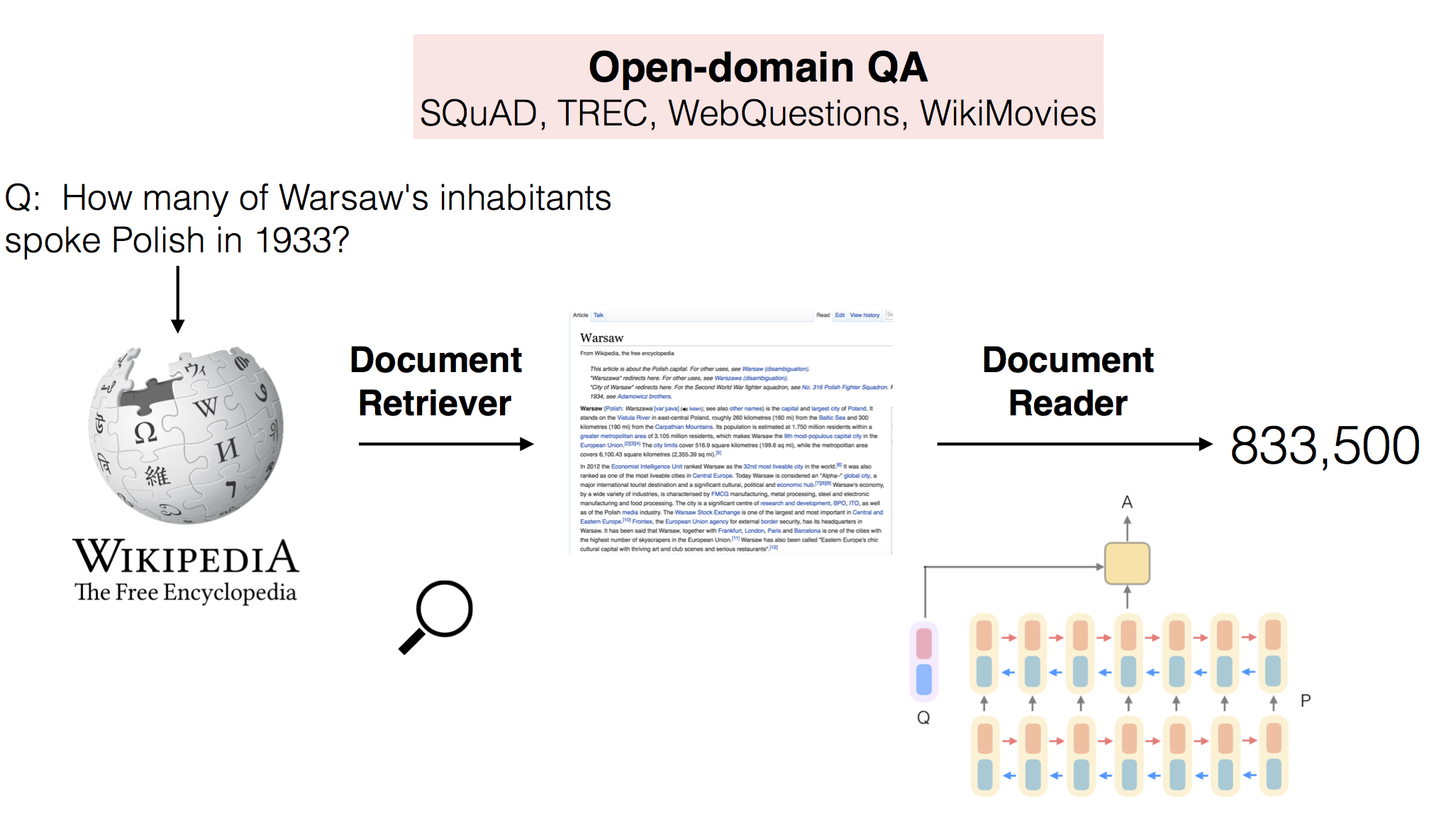 DrQA architecture