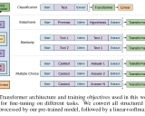 PyTorch实现OpenAI的微调Transformer语言模型