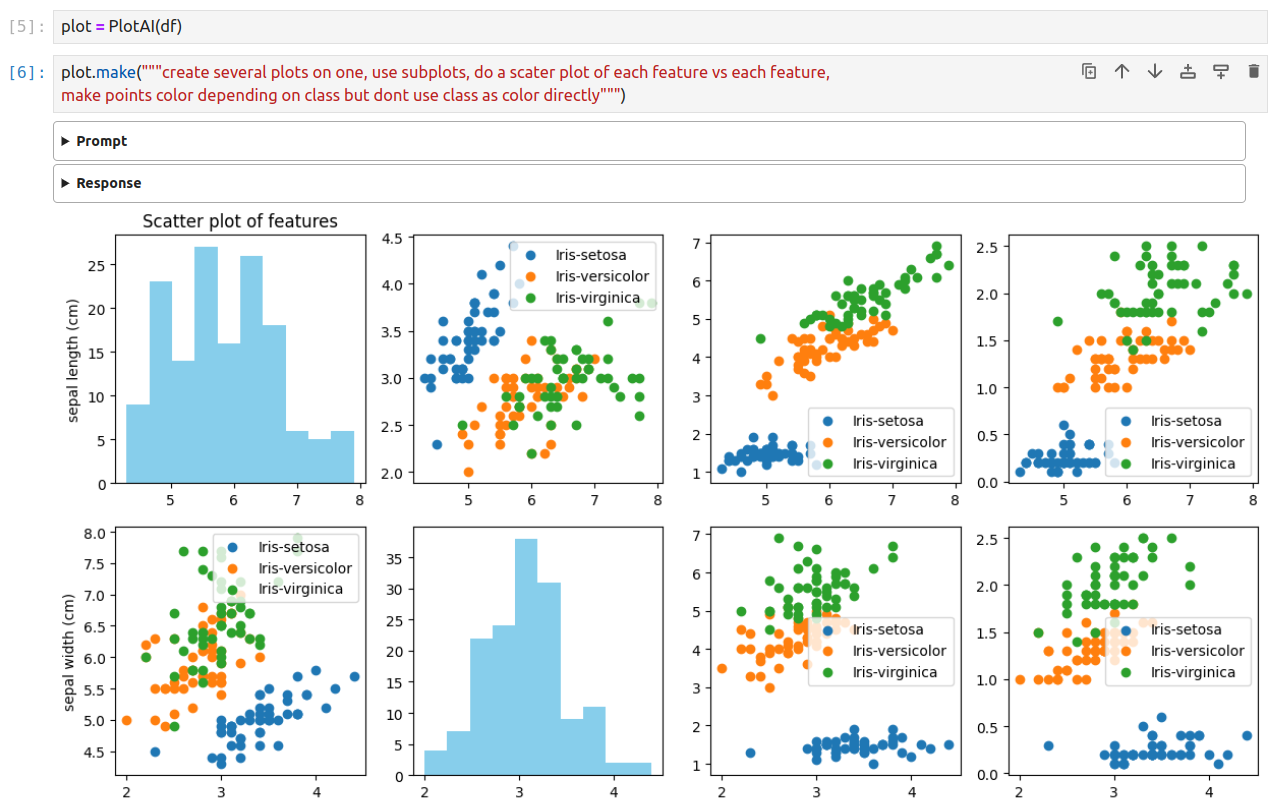 Iris dataset visualization