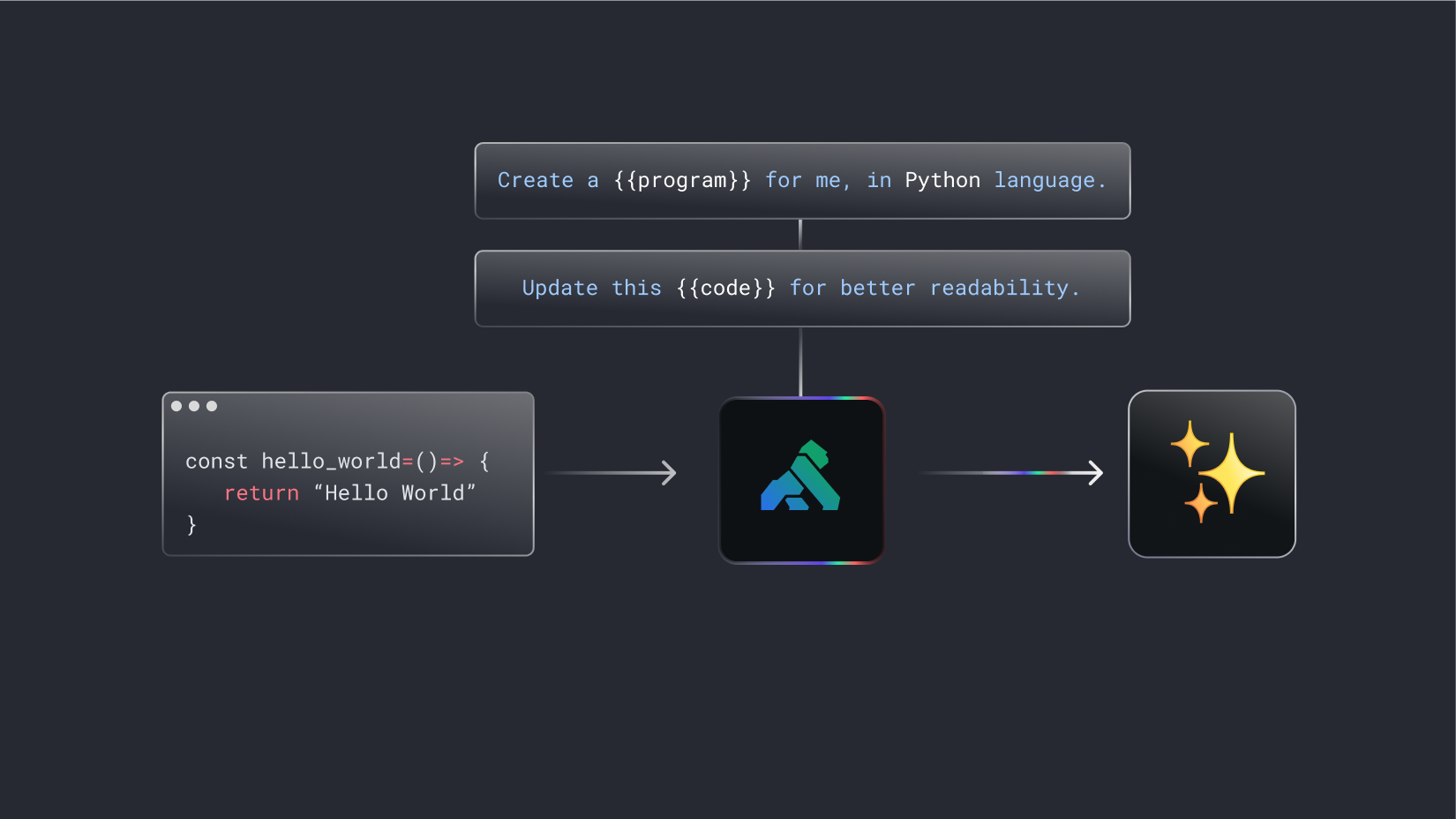 LLM Gateway架构图