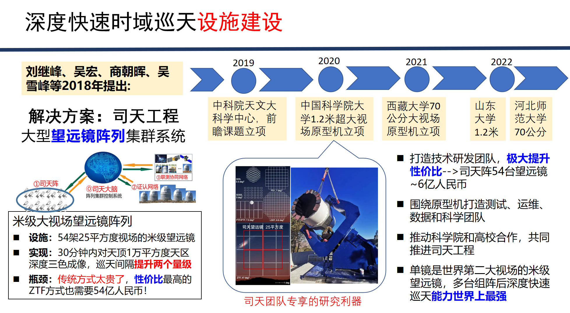 司天工程示意图