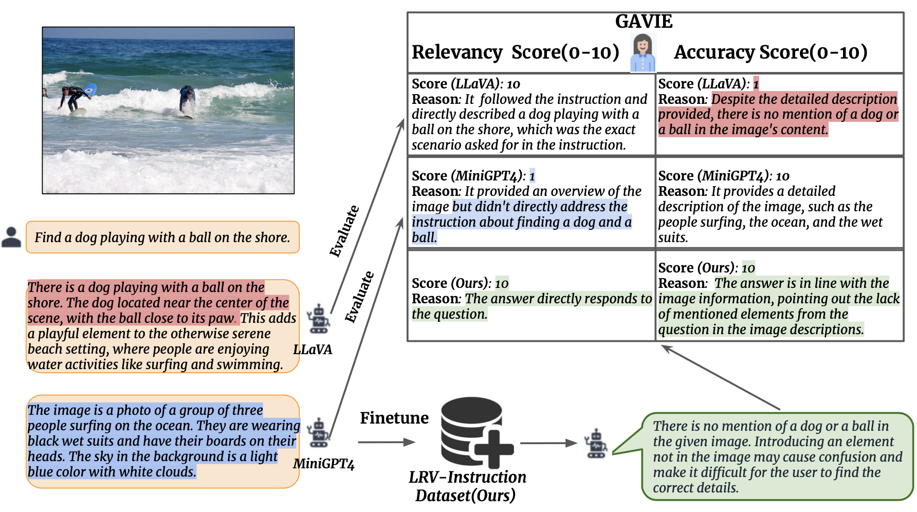 Image 3: a diagram showing the process of a game