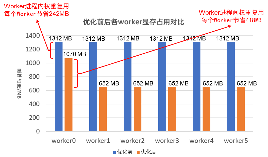 数据去重示意图