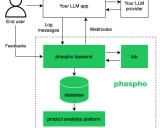 磷光(Phospho):为LLM应用提供文本分析的革命性平台