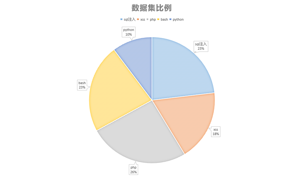 Image 1: dataset composition