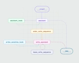 LangChain UI: 开源的聊天AI工具包