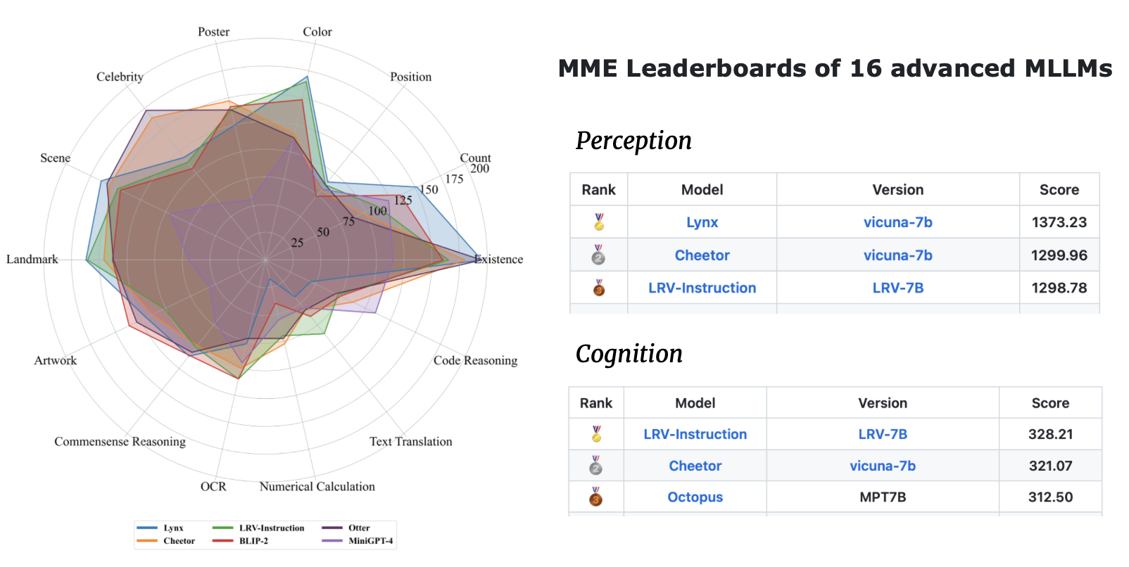 Image 1: a graph showing the different types of mfes