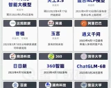 ChatGPT资源大全:从入门到精通的中文指南