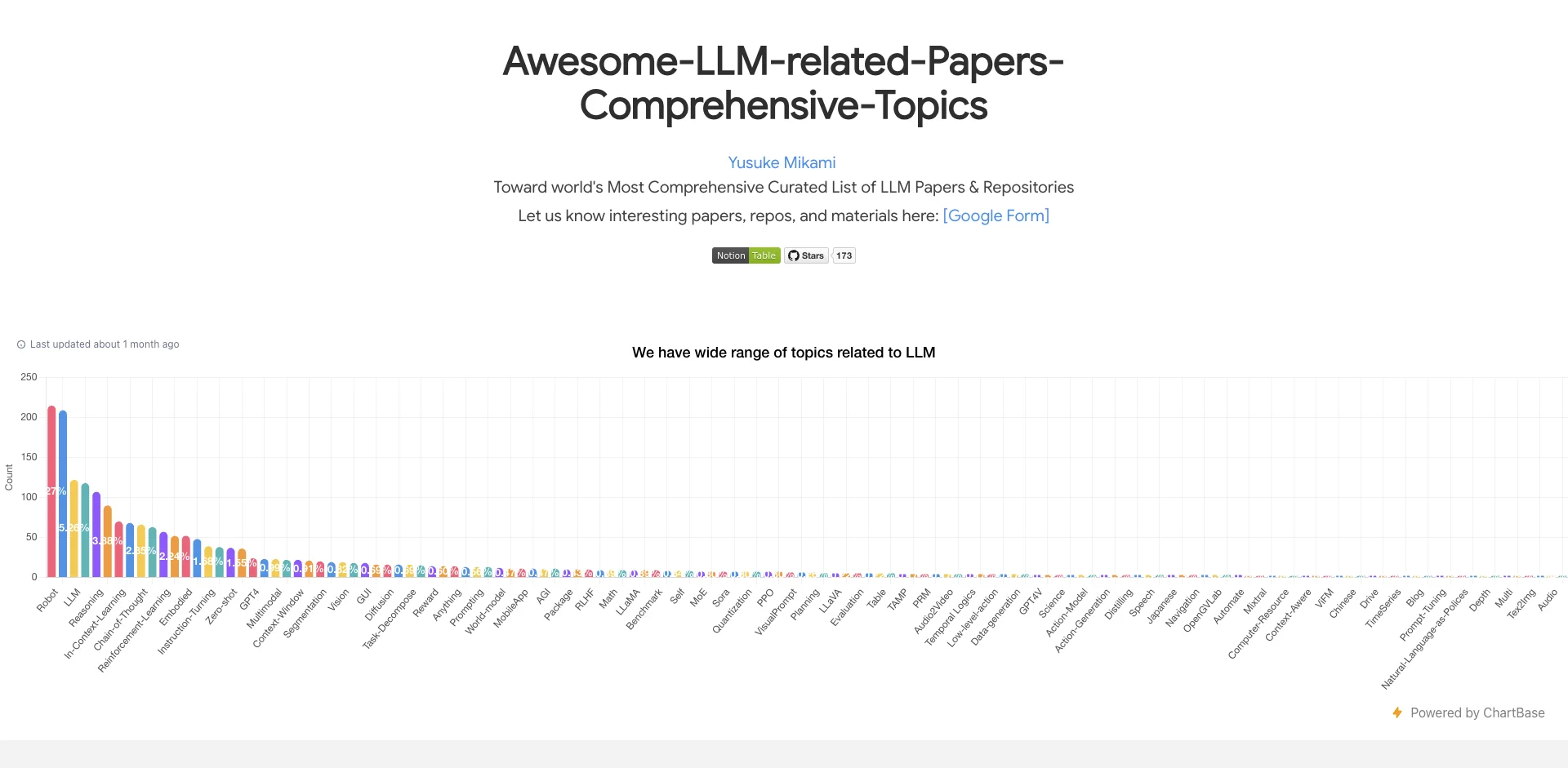 Awesome-LLM-related-Papers-Comprehensive-Topics