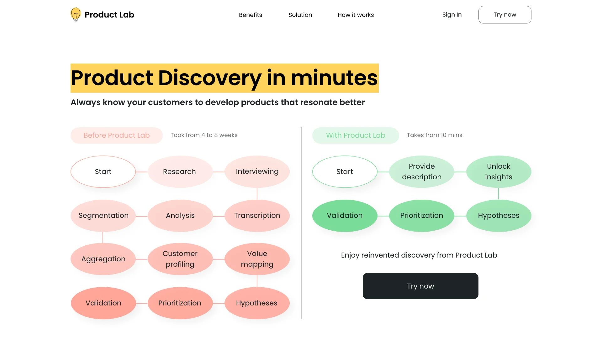 Product Lab AI 主页