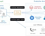 MLflow Docker 部署方案:快速搭建机器学习实验环境