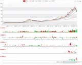 FinMind: 开源金融数据的新纪元