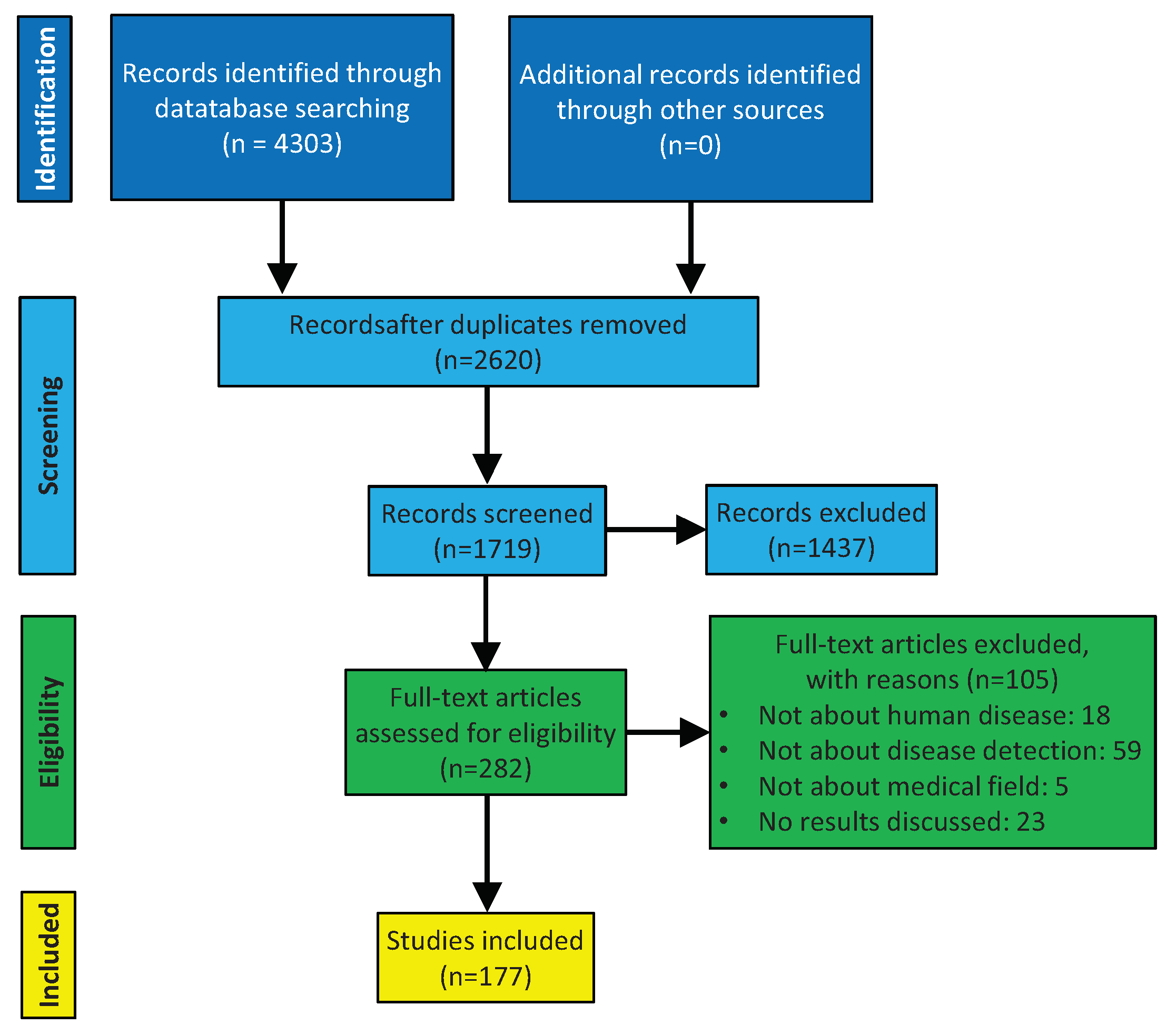 AGI研究挑战