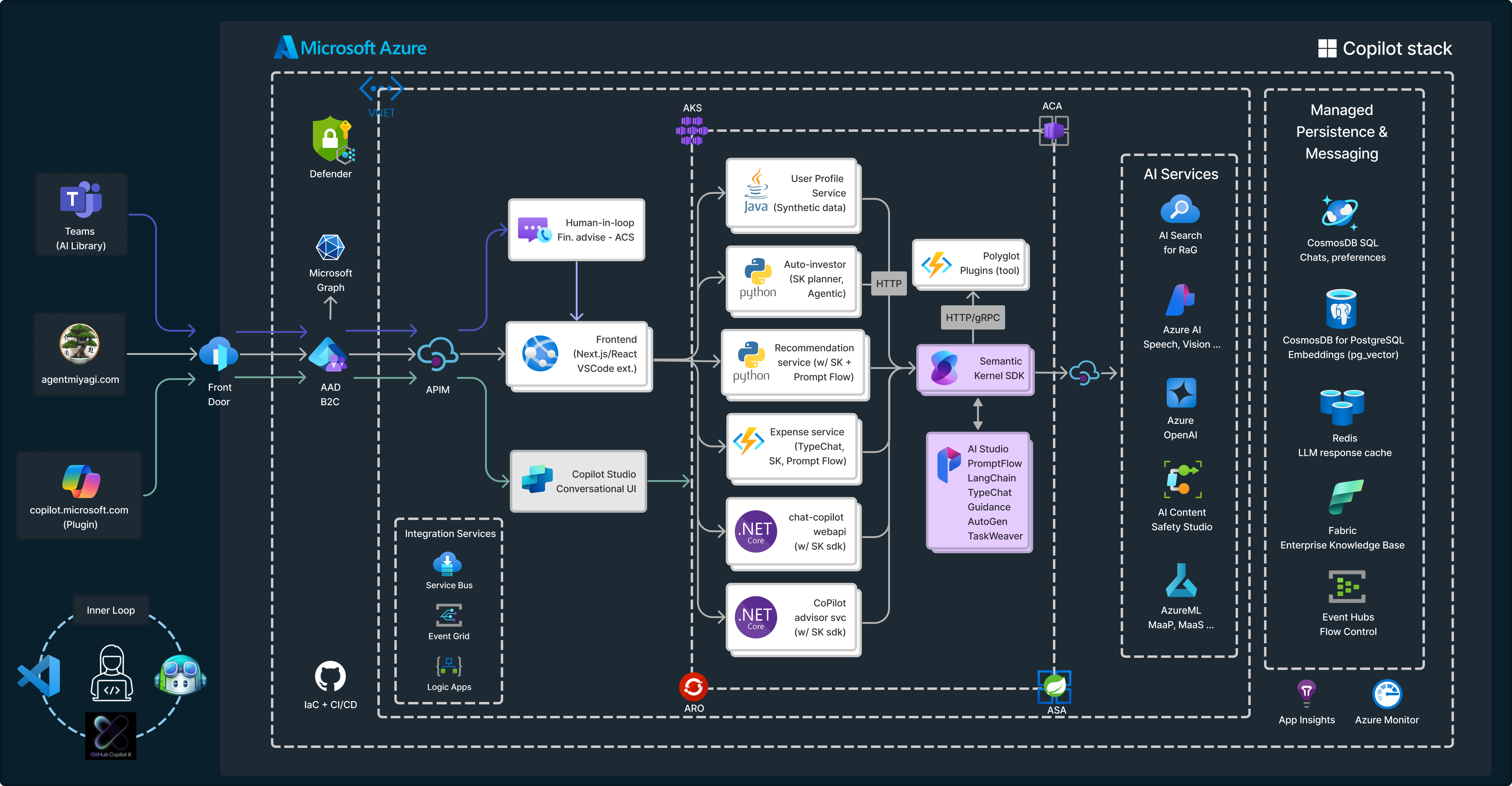 Azure AI 技术栈