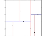 KdTree-rs: Rust实现的K维树库