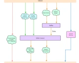 Jkes: 基于Java、Kafka和ElasticSearch的强大搜索框架