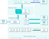 NanoMQ: 轻量高效的边缘计算消息中间件
