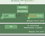 OpenModelZ: 一站式机器学习模型部署利器