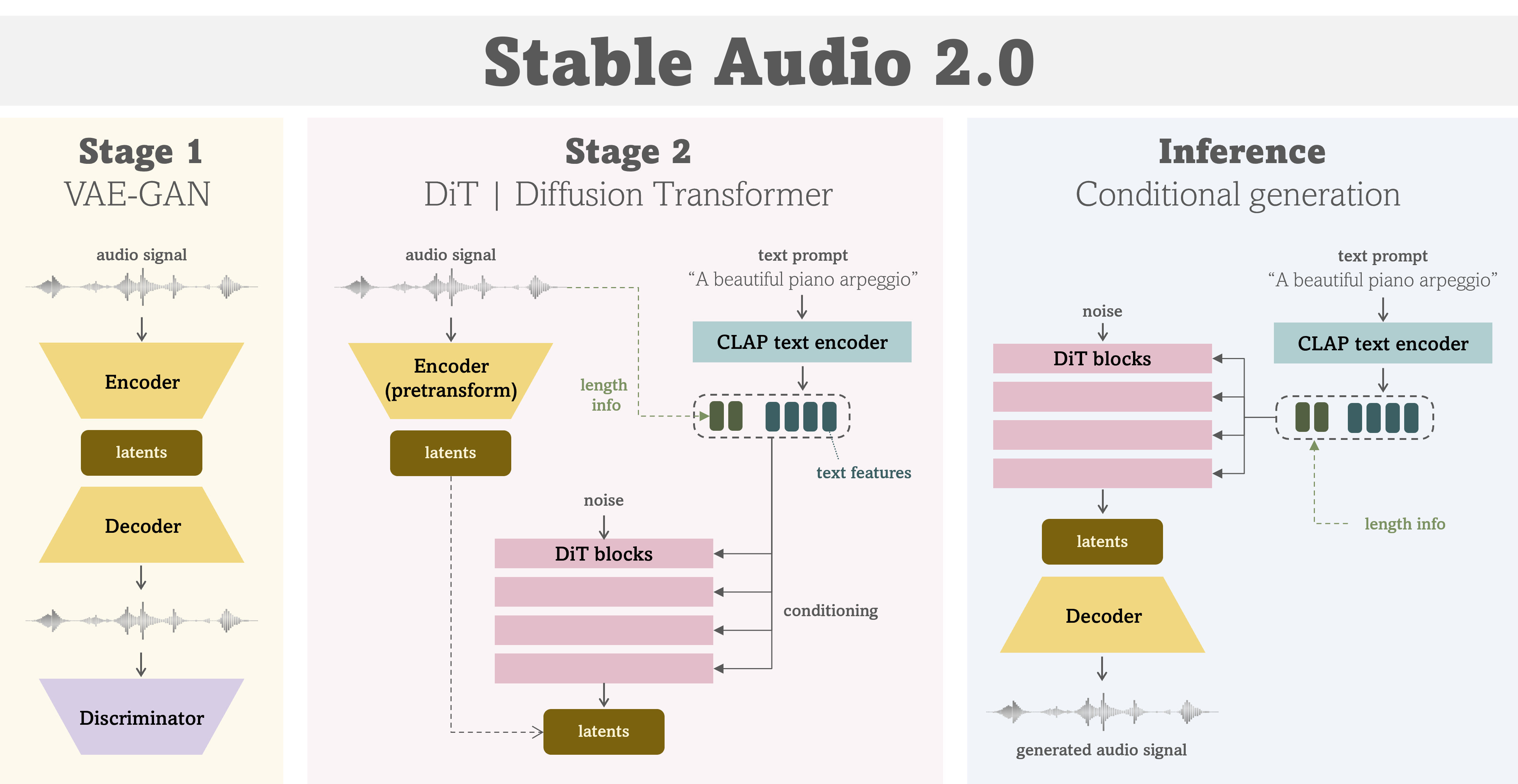 Stable Audio 2.0