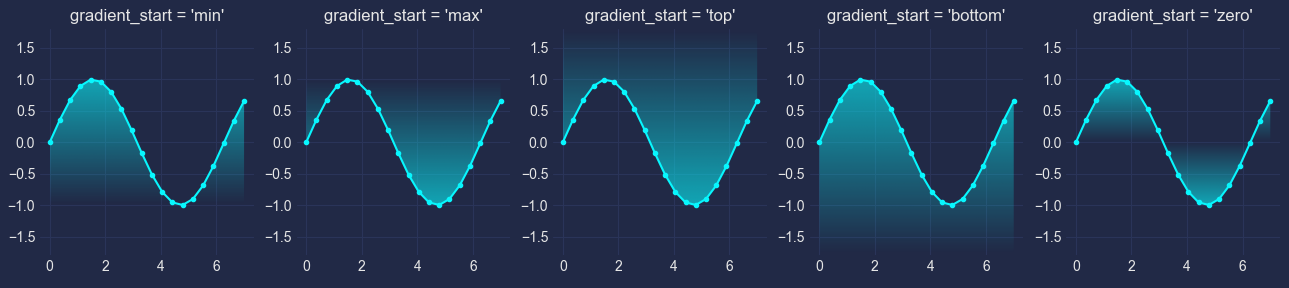 gradient_start