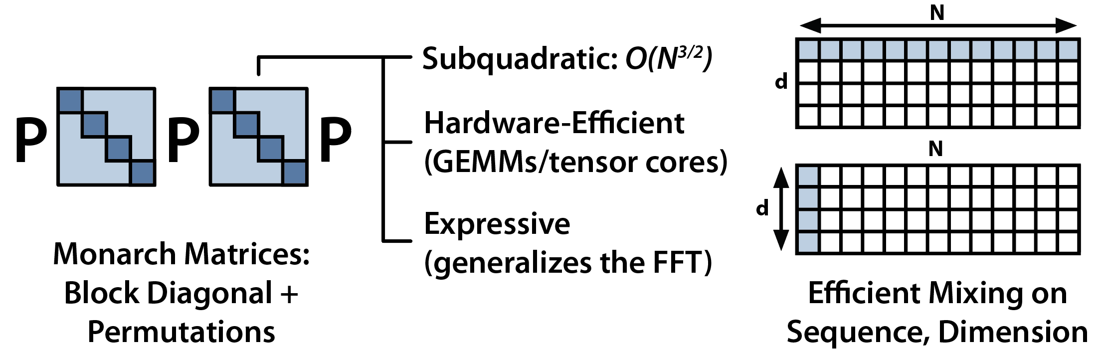 M2 图表