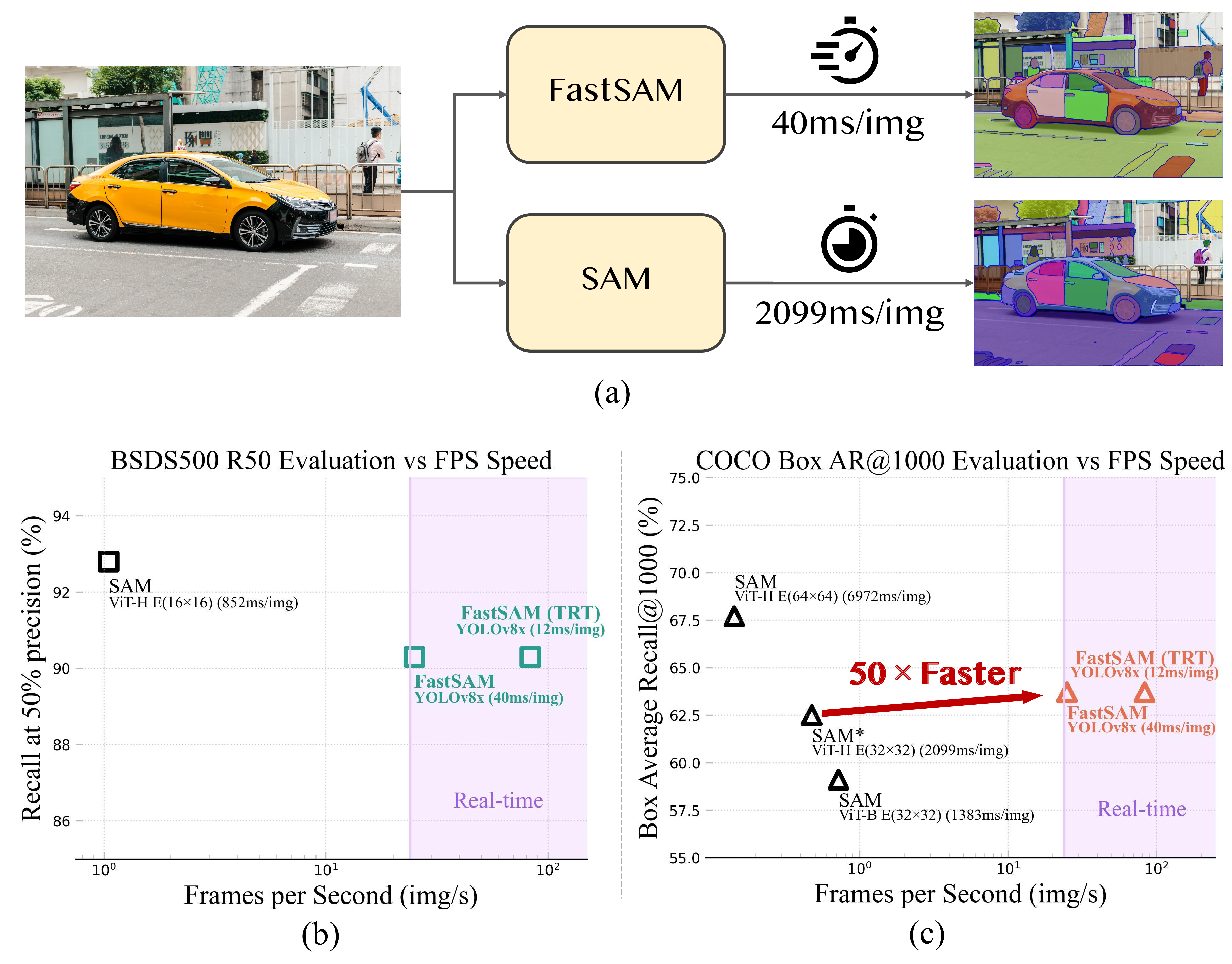 FastSAM速度