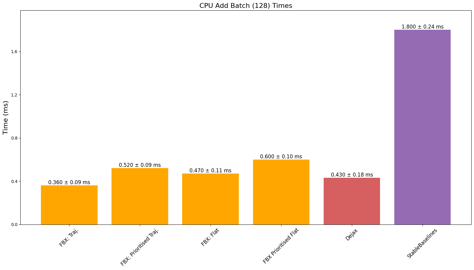 CPU_Add_Batch