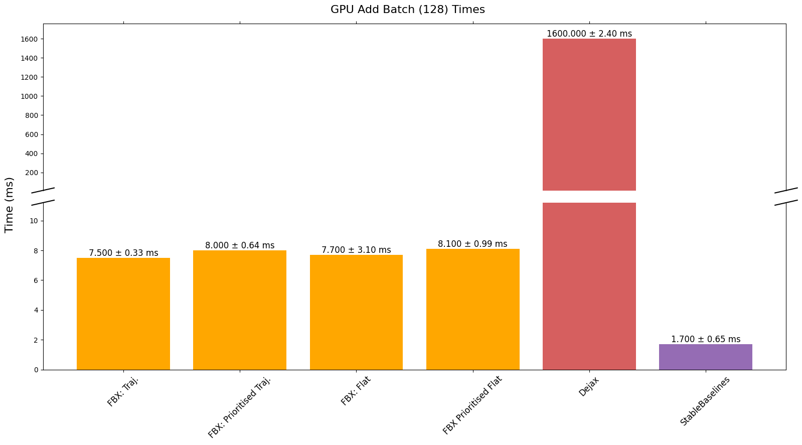 GPU_Add_Batch