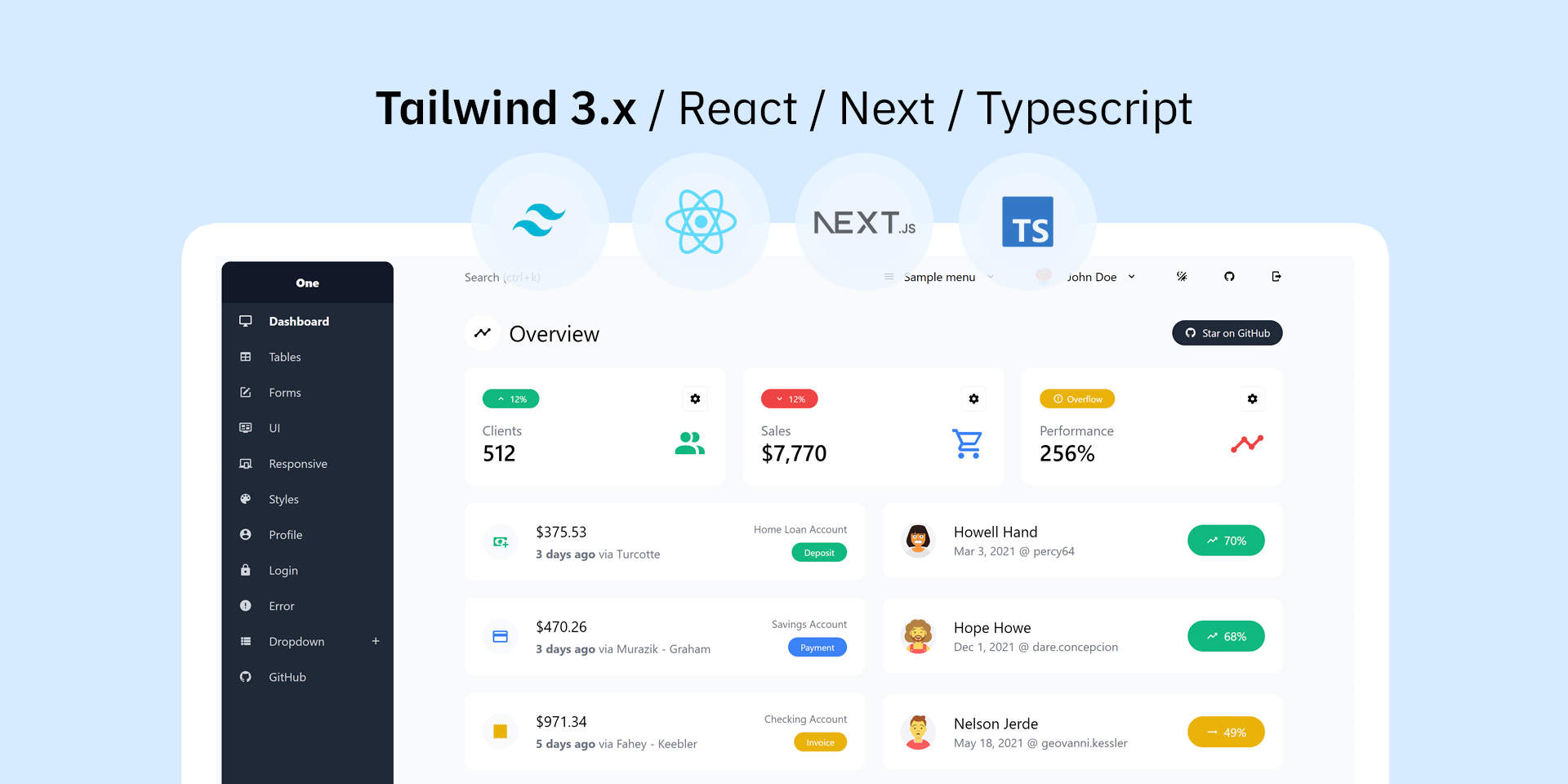 免费的 React Tailwind TypeScript 管理仪表板，带有深色模式
