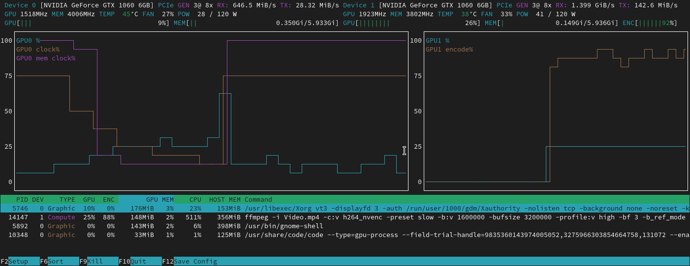 NVTOP 界面