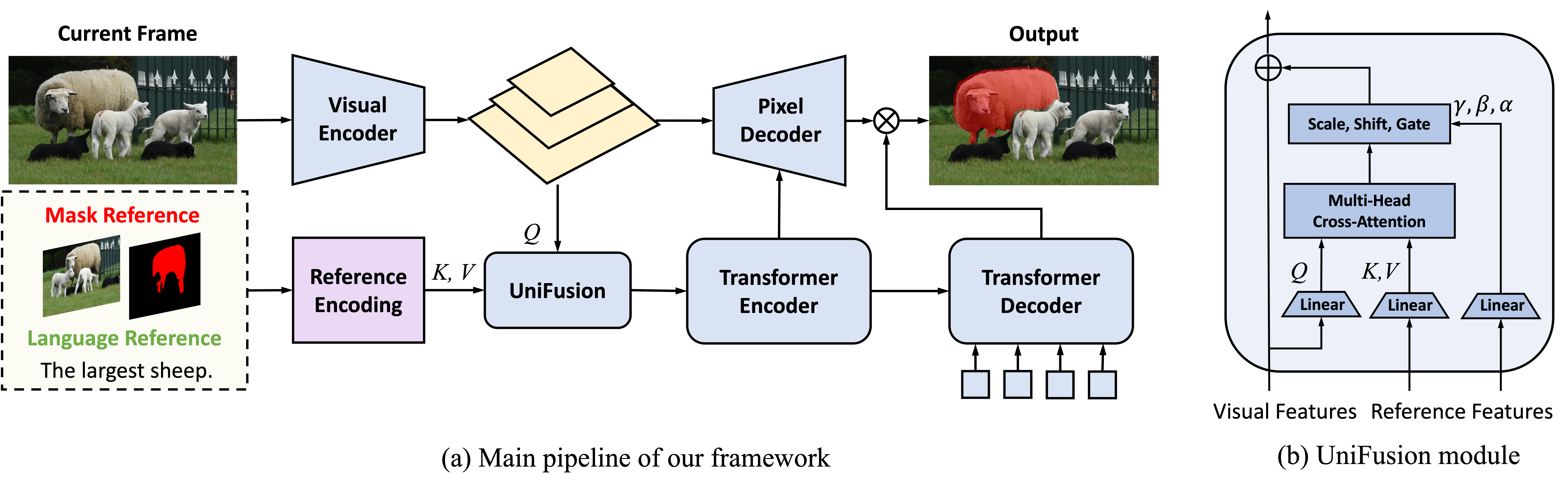 UniRef