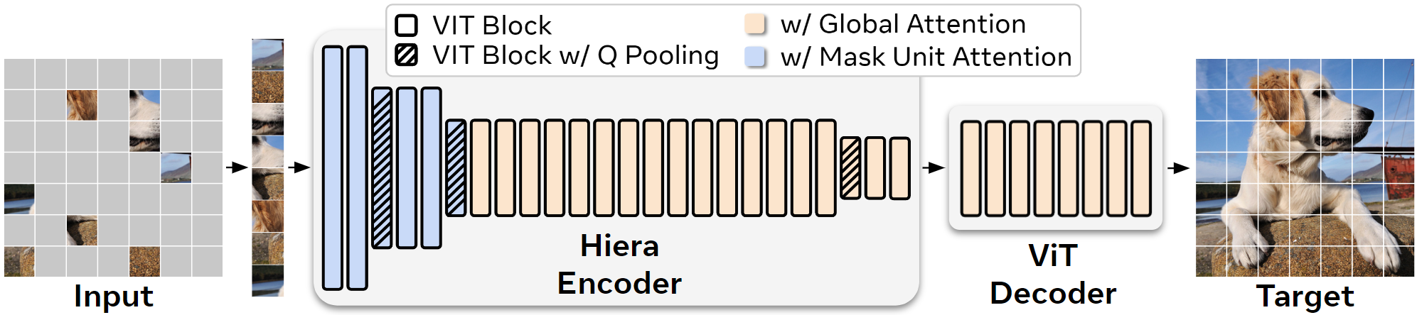 Hiera 架构图