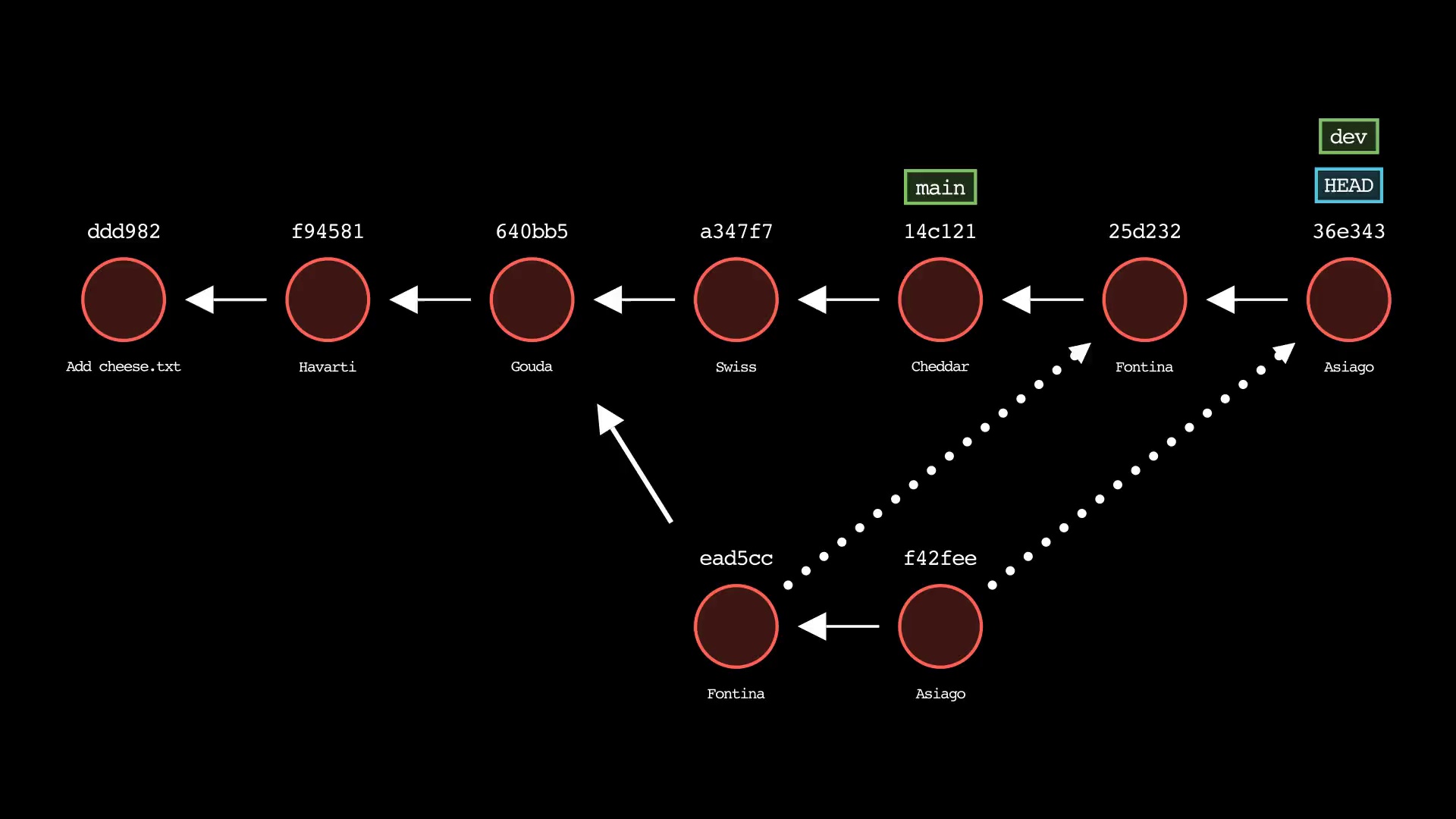 git-sim-rebase_01-05-23_09-53-34