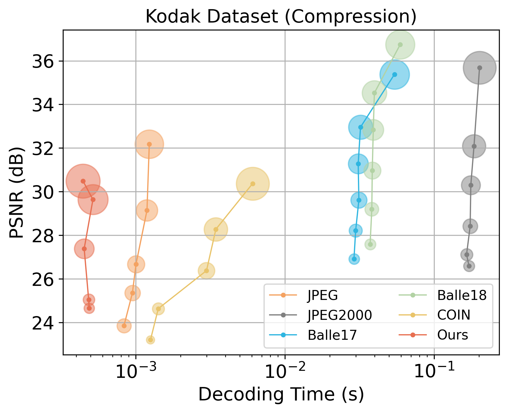 kodak_codec