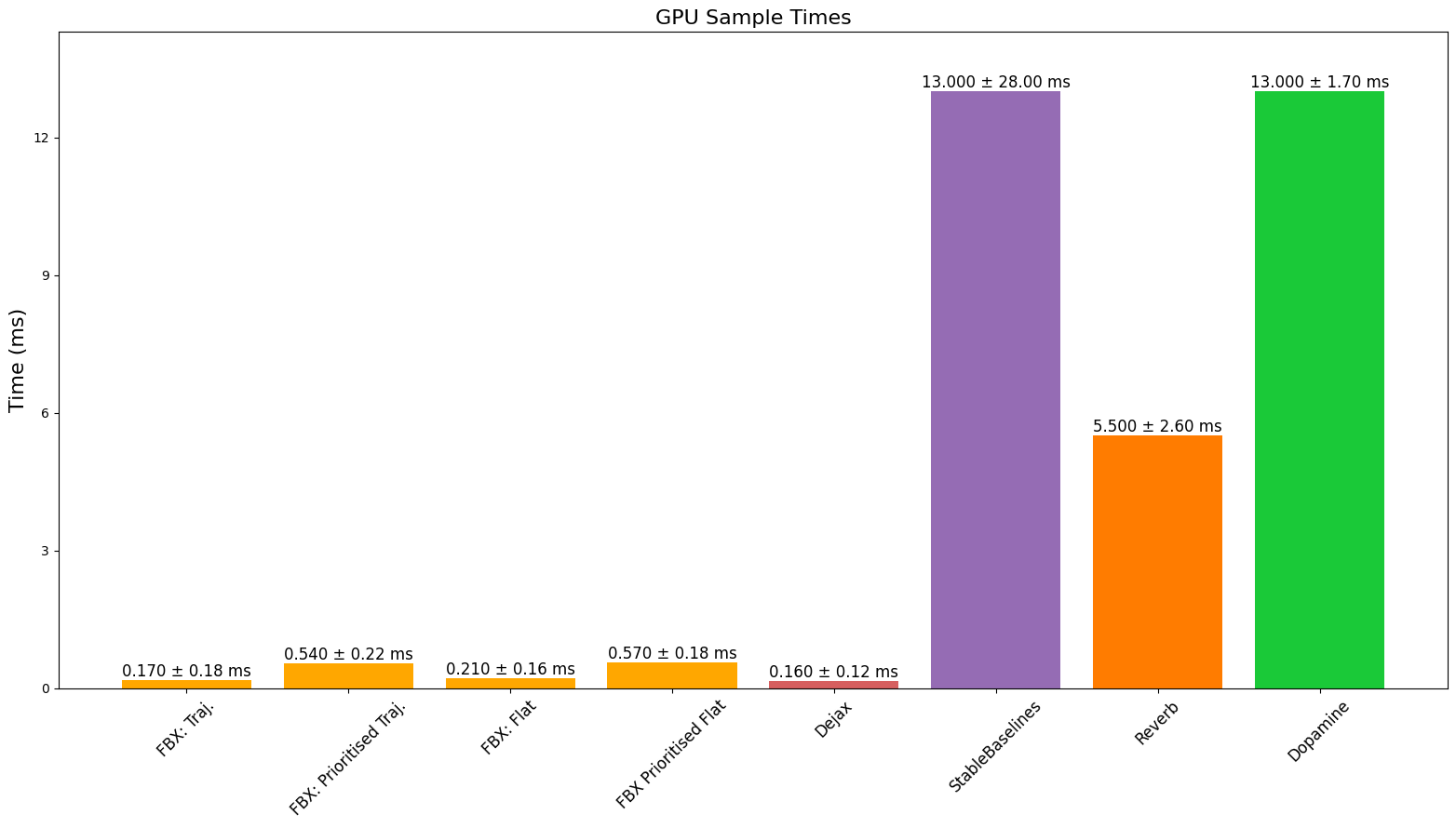 GPU_Sample