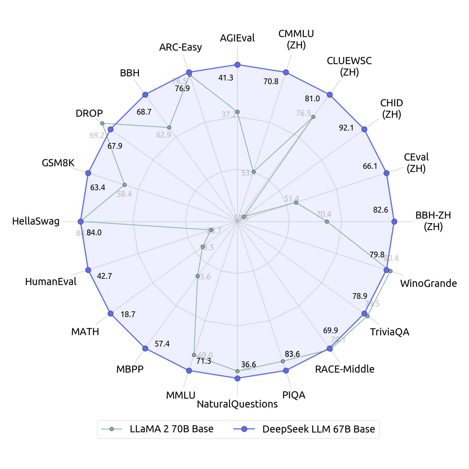 DeepSeek-LLM - 多语言大模型展现卓越编码与数学能力 - 懂AI